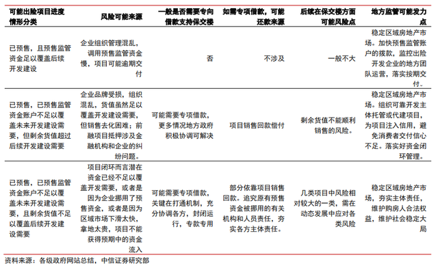 保交樓、保銷售和保信用——地產(chǎn)政策的三支箭(圖2)