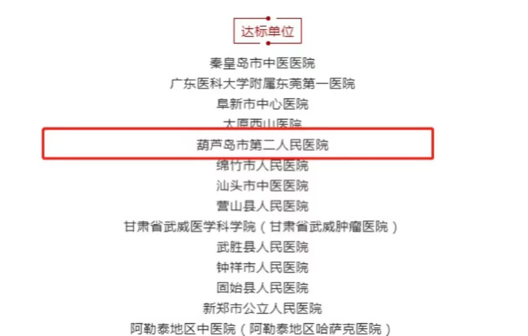 再添國家級榮譽 葫蘆島市第二人民醫(yī)院被評為“國家呼吸與危重癥醫(yī)學科(PCCM)規(guī)范化建設單位”(圖2)